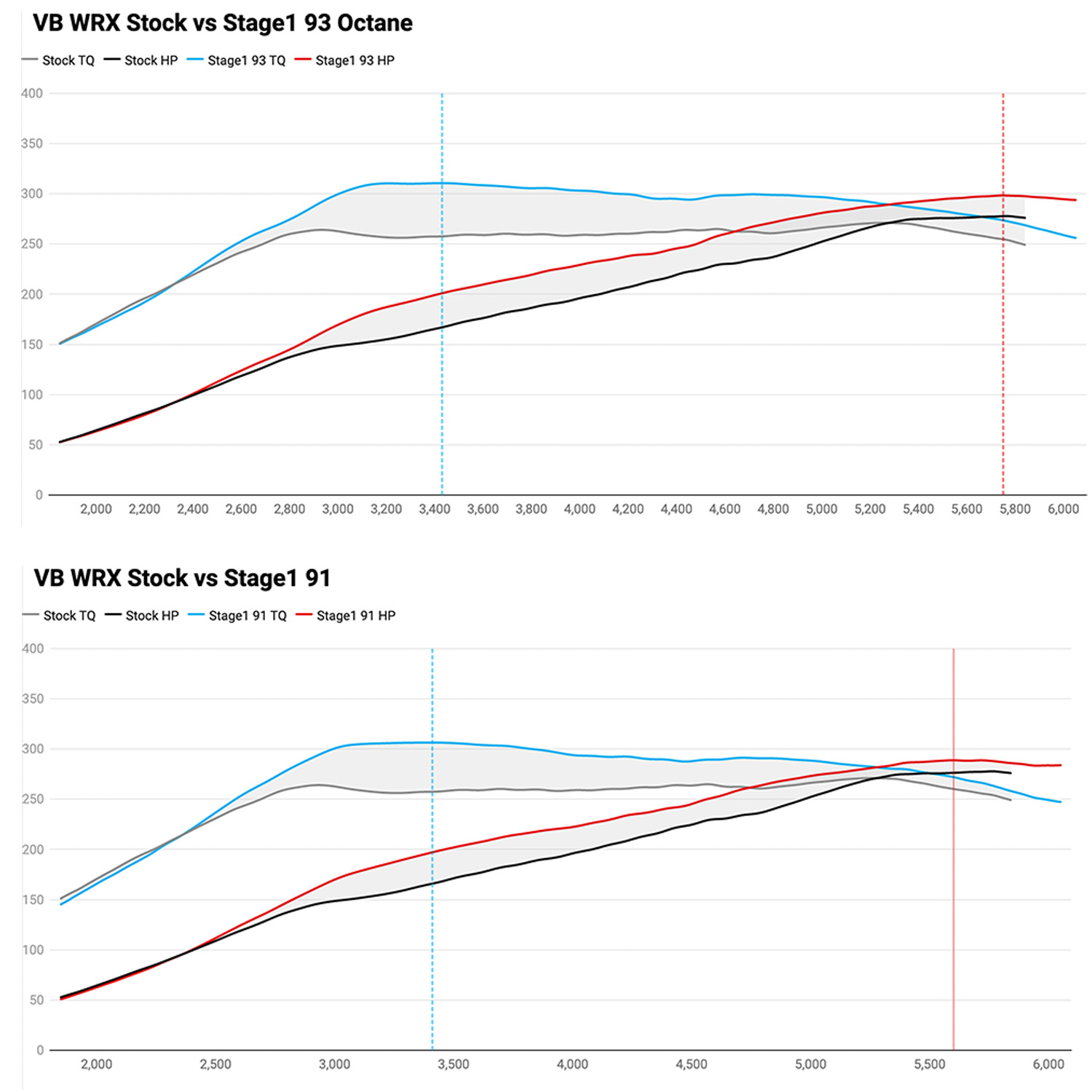 2022 Subaru WRX MT ADM Stage 1 Map