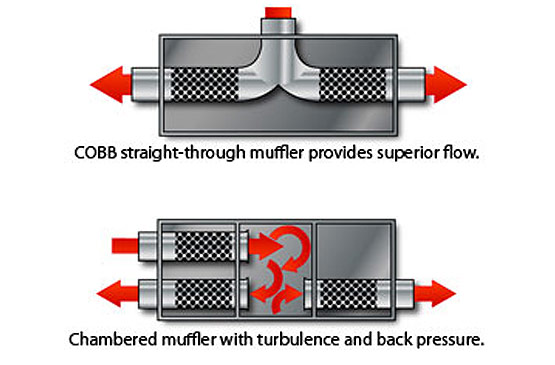 Mitsubishi Evo X Oval Tip Cat-Back Exhaust