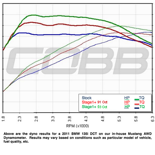 BMW N55 Stage 1 + FMIC Map