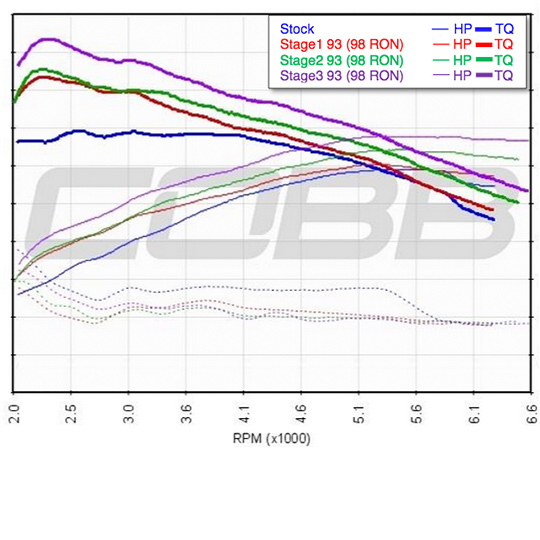 2014-2019 Ford Fiesta ST Stage 1 Map