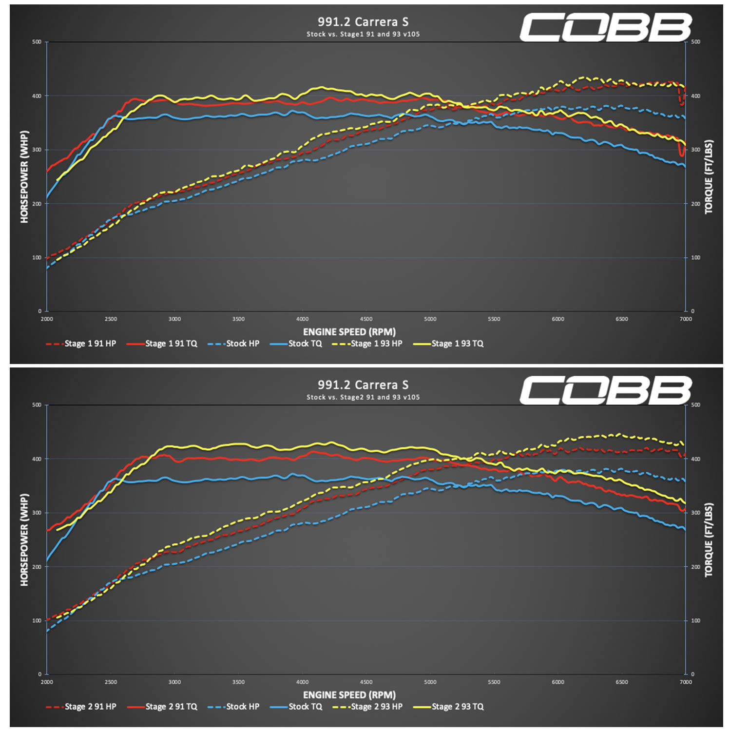 Porsche 911 (991.2) Carrera S, Carrera 4S, Carrera S Cabriolet, Carrera 4S Cabriolet, Targa 4S   Stage 1 Map
