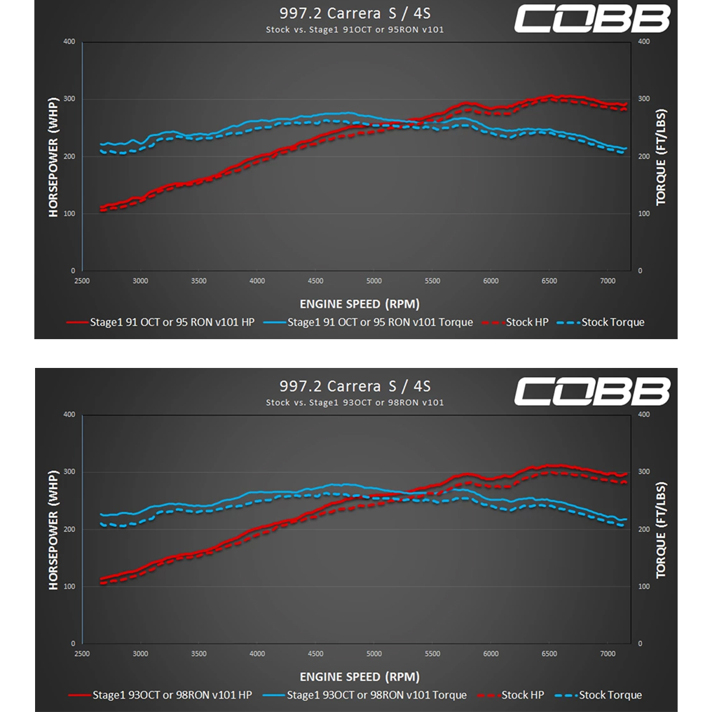 2009-2012 Porsche 911 (997.2) Carrera S, Carrera 4S Stage 1 Map