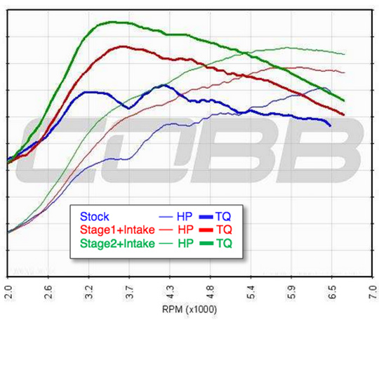 2008-2010 Subaru Impreza STi Hatch MT ADM Stage2+SF Map