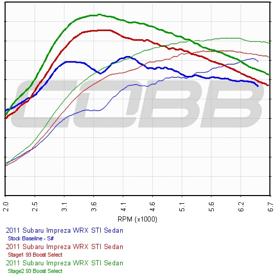 2011-2014 Subaru Impreza STi MT ADM Stage2 Map