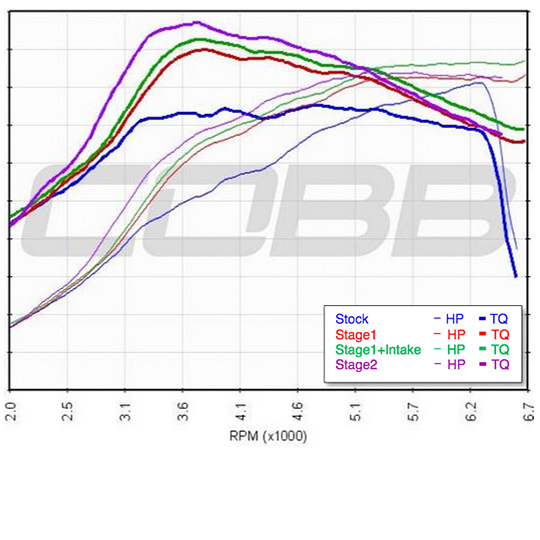 2015 Subaru WRX STI ADM Stage 2 Map