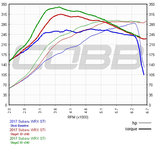 2017 Subaru WRX STI ADM Stage 1 Map