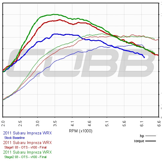 2012 Subaru Impreza WRX MT Stage 1 Map