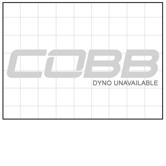 2001-2005 Porsche 911 GT2 / 2001-2005 Porsche 911 Turbo X50 (996) Stage 1 Map