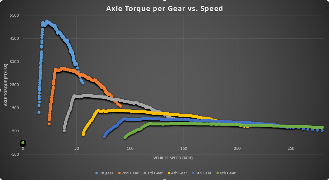 VW Golf GTI (Mk7/MK7.5) / Audi A3 (8V), Jetta (A7) GLI DSG  Aggressive Map