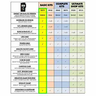 Innovate Motorsports LM-2: Handheld Digital Wideband Air/Fuel Ratio Meter & Datalogger, Single O2, BASIC Kit
