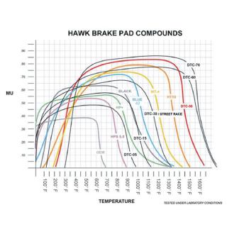 Hawk Performance HPS Street Rear Brake Pads Ford Focus ST 2013-2014