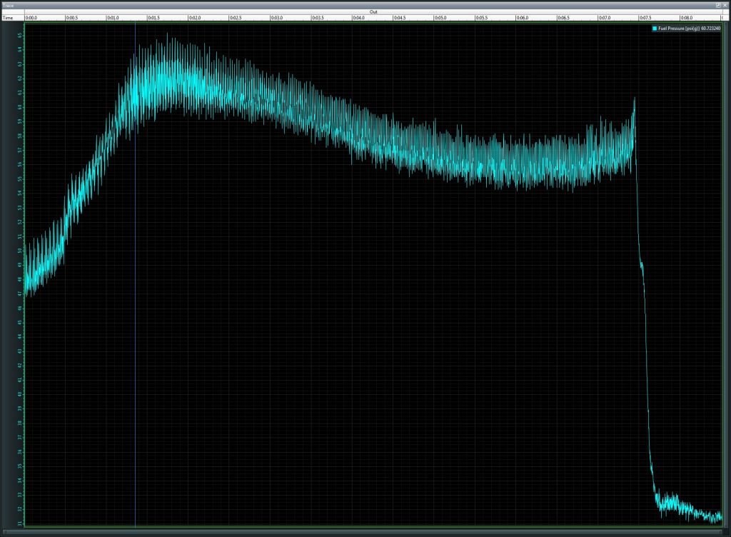 Fuel Pressure Graph, Plenum FPR Reference Test