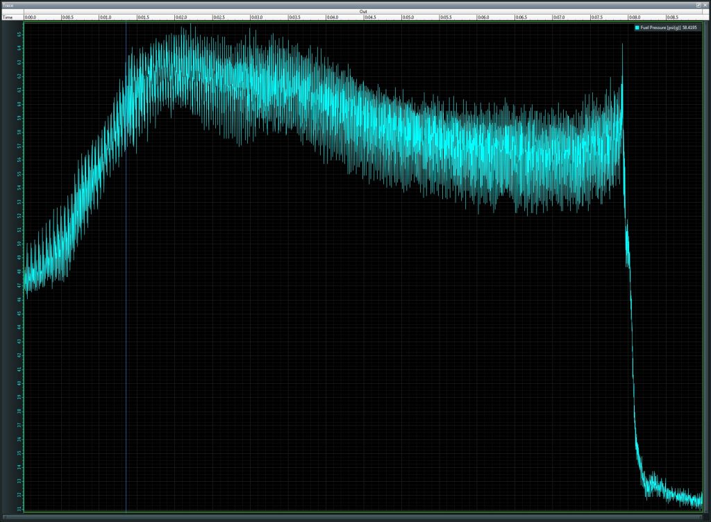 Fuel Pressure, Initial Test