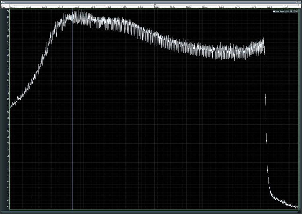 Manifold Absolute Pressure, Initial Test