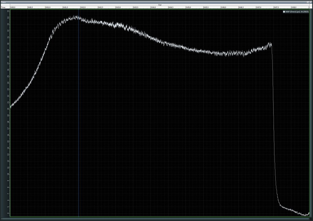Manifold Absolute Pressure, Plenum FPR Reference Test