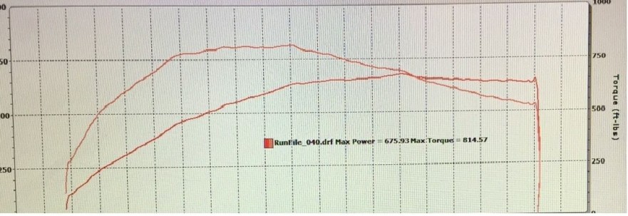 cropped_dyno_chart_feec0a42aa66c43ebb12879e5523e7dca182947c