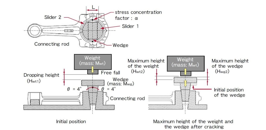 yamaha_fracture_method_1d615335cf3a15939aa00ea309a49134dbe4f6d0