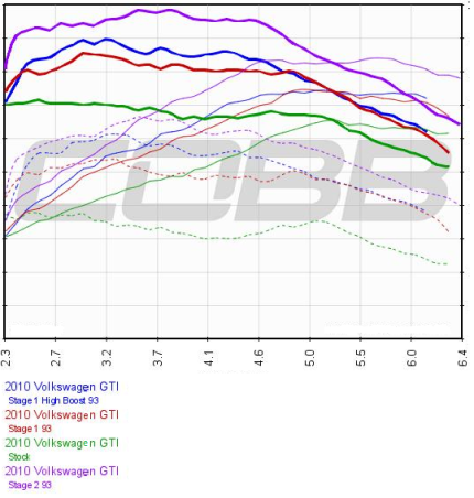 Mk6 gti clearance stage 2