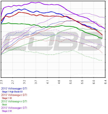 GTI Plot