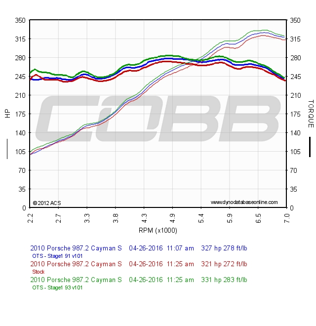 987.2 Graph