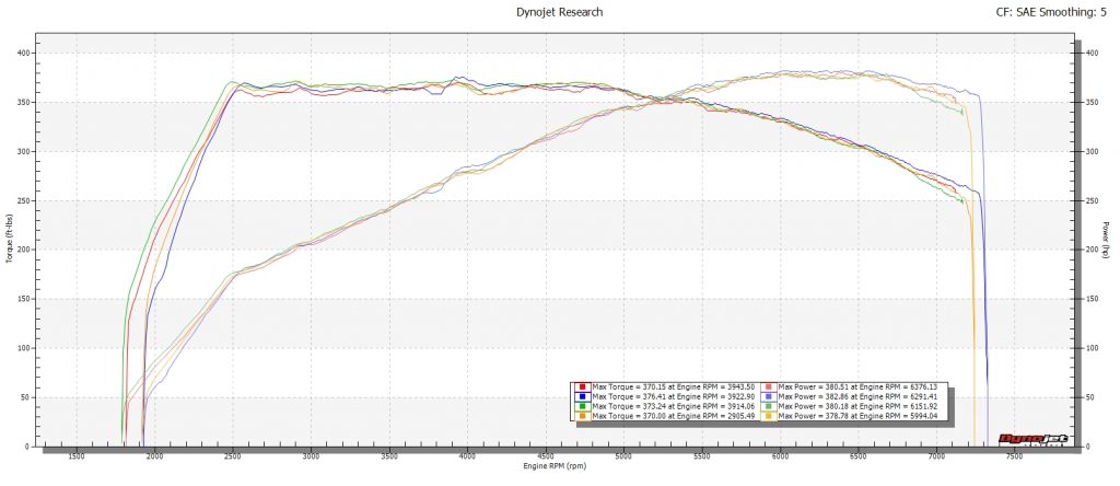 991.2 Baselines