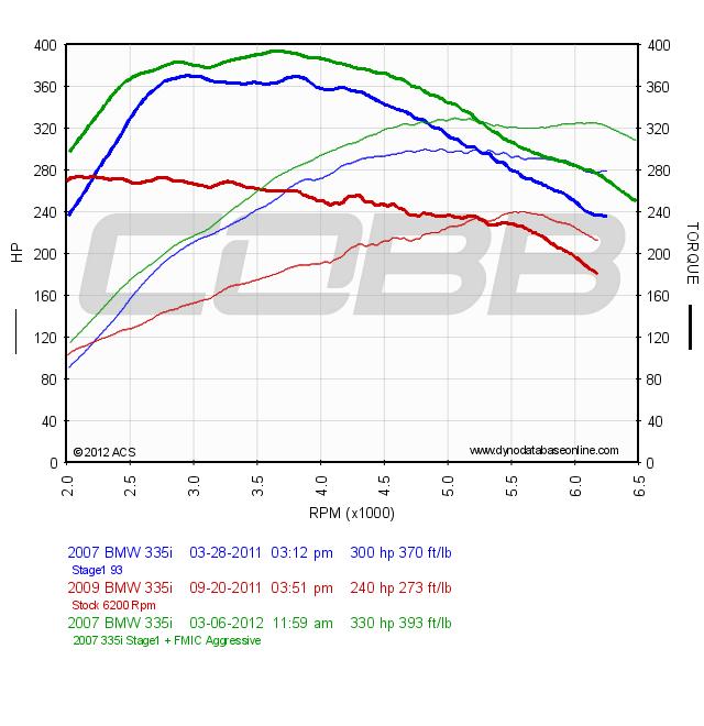 graph (1)