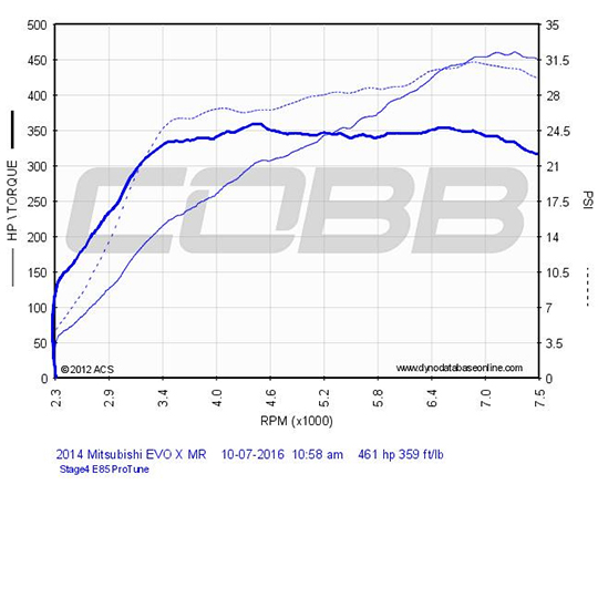 dyno-mitsubishi-evox-stage4-e85