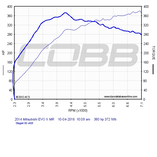 dyno-mitsubishi-evox-stage4