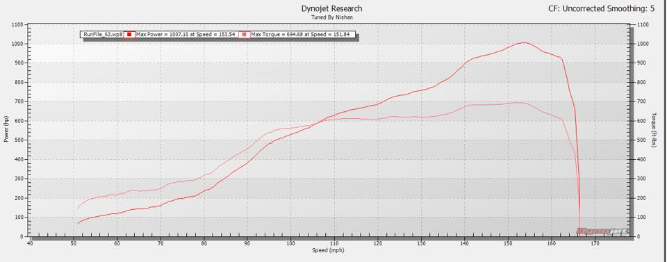 1000whp-dyno-pull