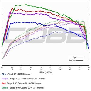 dyno-vw-mk7