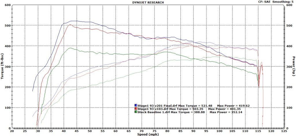 macan_turbo_201_dyno