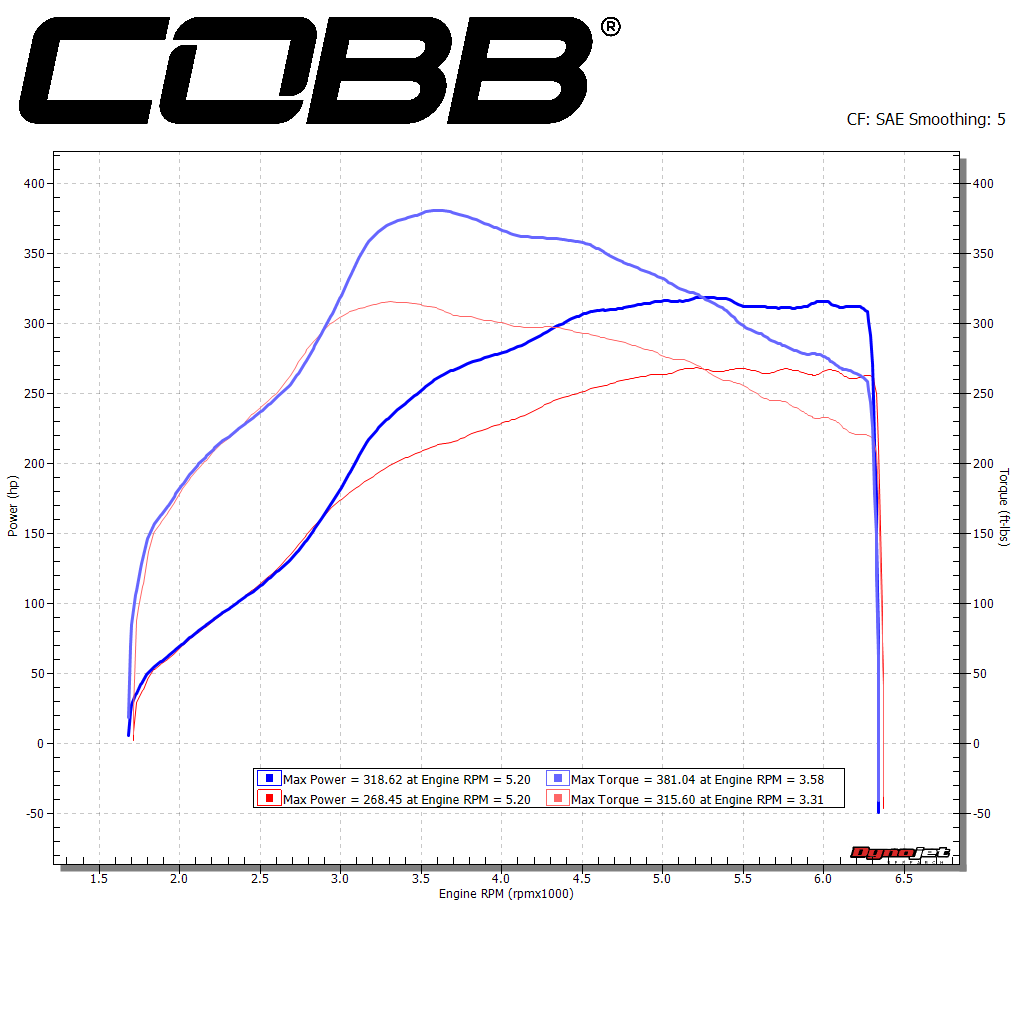 Dyno Tuning, H.S. Automotive and Dyno Shop