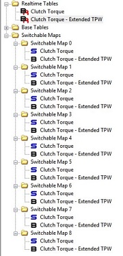 Clutch Torque - Extended TPW
