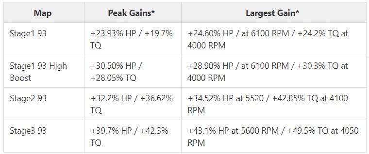 graphmk7stats