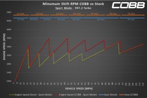997.2 Turbo Sport Mode