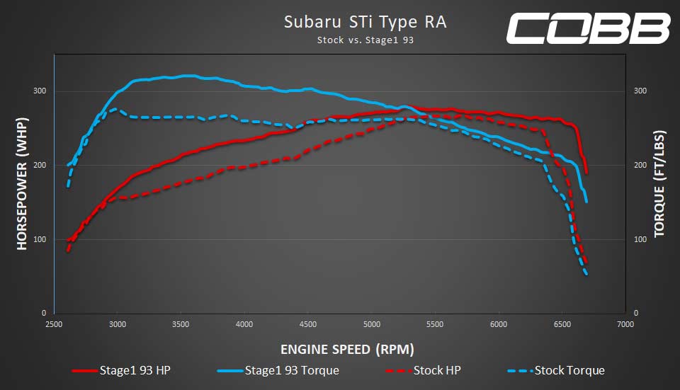 dyno-sti-ra