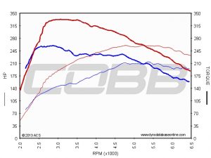 graph (3)