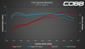 718 Cayman/Boxster Stock v Stage 1 91