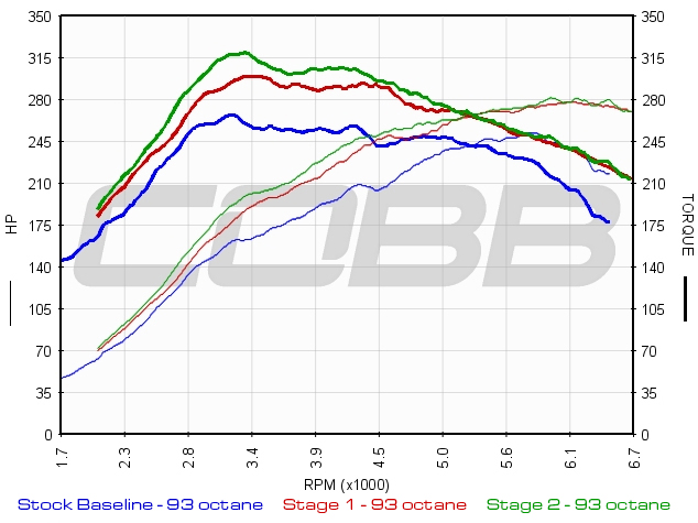 dyno-subaru-wrx-mt-2015