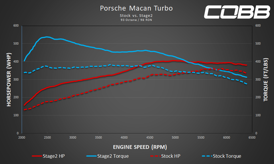 does apr tune make turbo spool earlier