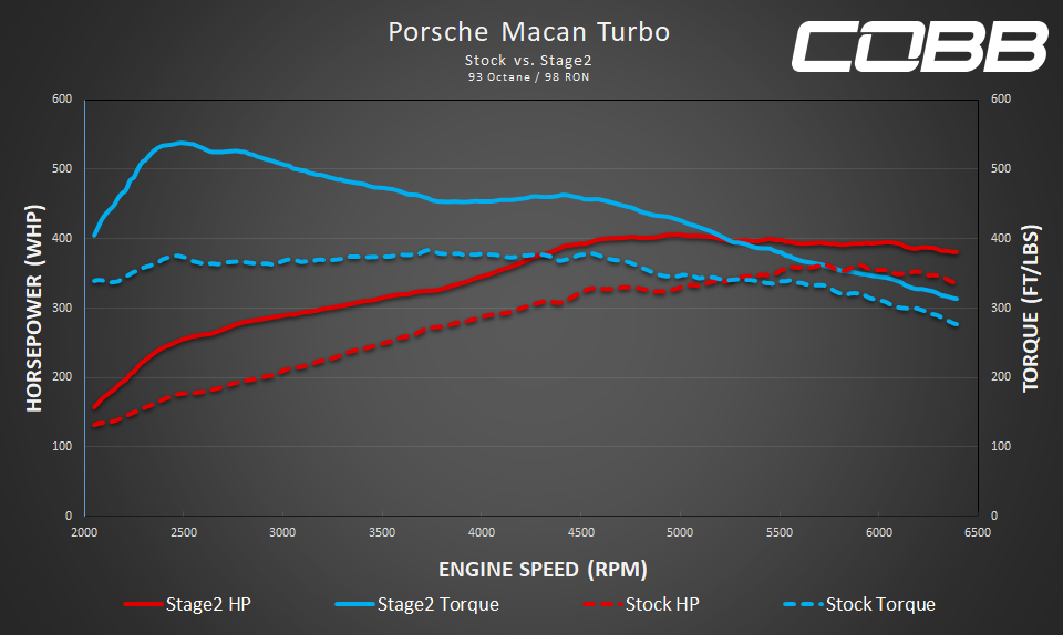 Turbo Stage2