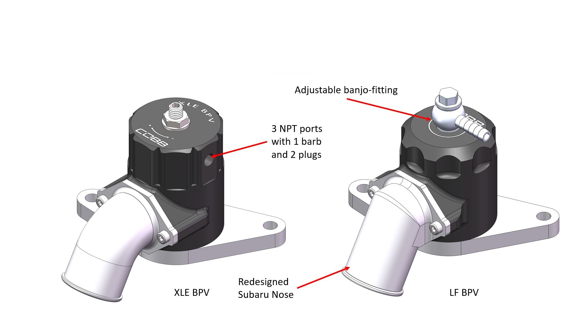 Port Comparison