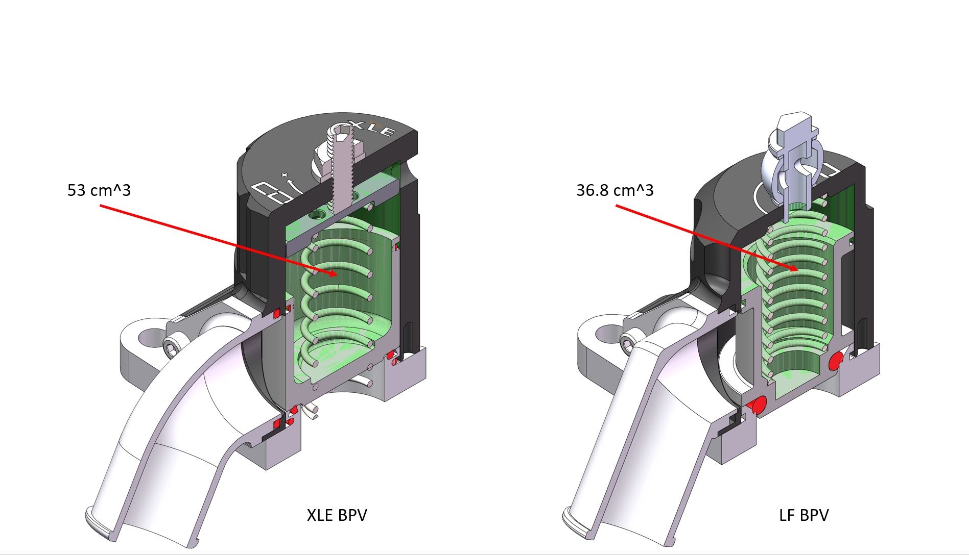 control volume comparison