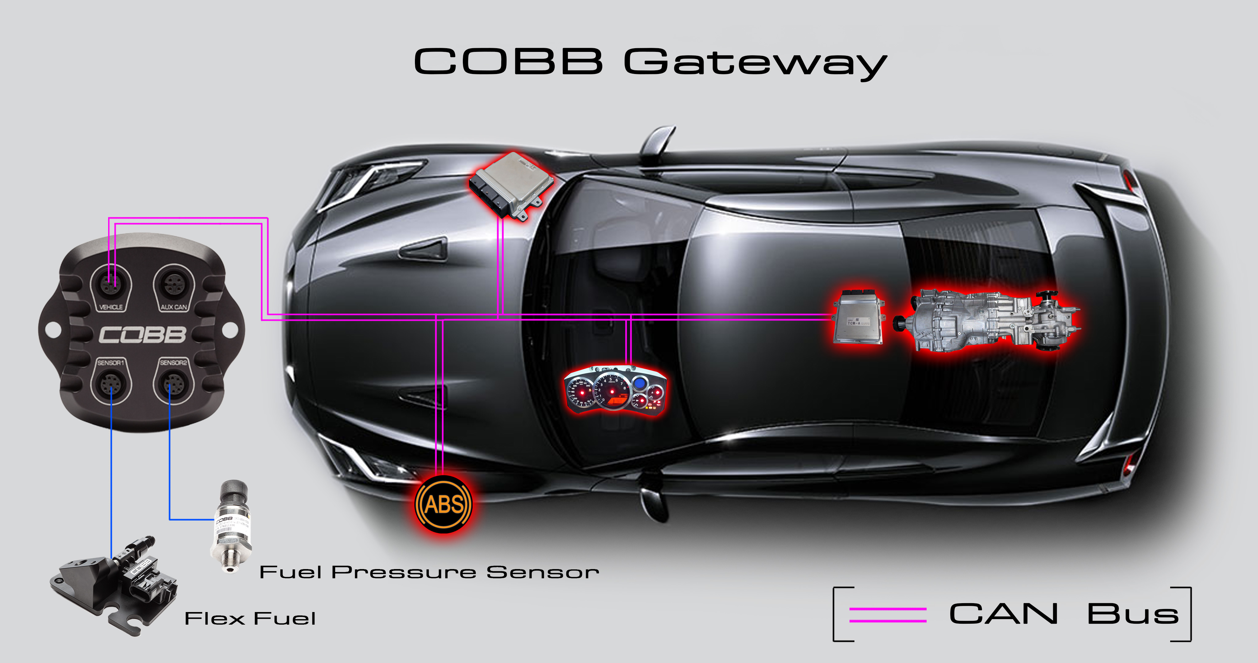 BLOG-LAYOUT-1-WITH-GATEWAY