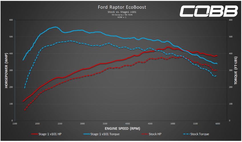 raptor graph