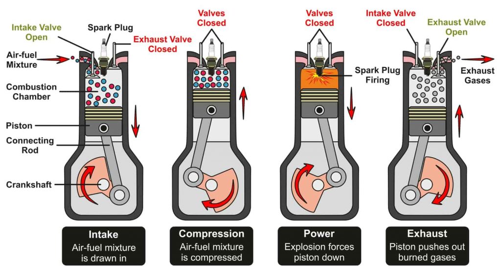 How to Tune a Car