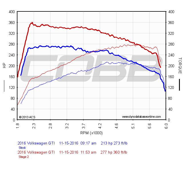 graph (2)