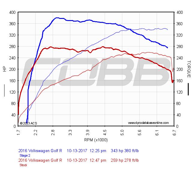 graph (5)