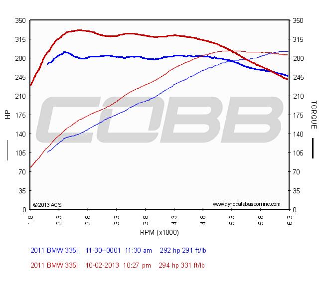 how to tune a bmw power gains n55 stage1