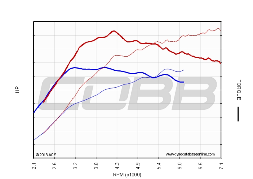 EvoX Stage 4 OTS vs Stock